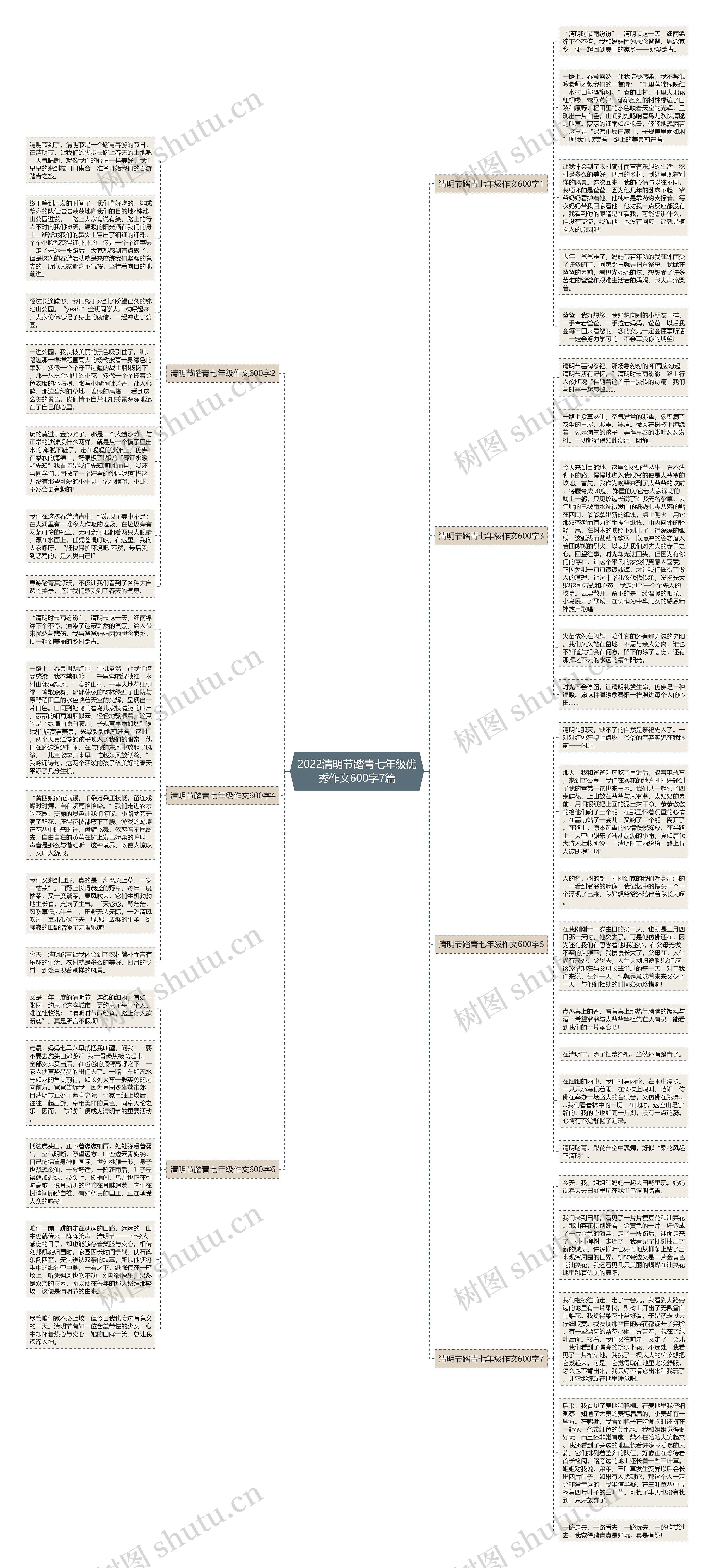 2022清明节踏青七年级优秀作文600字7篇思维导图