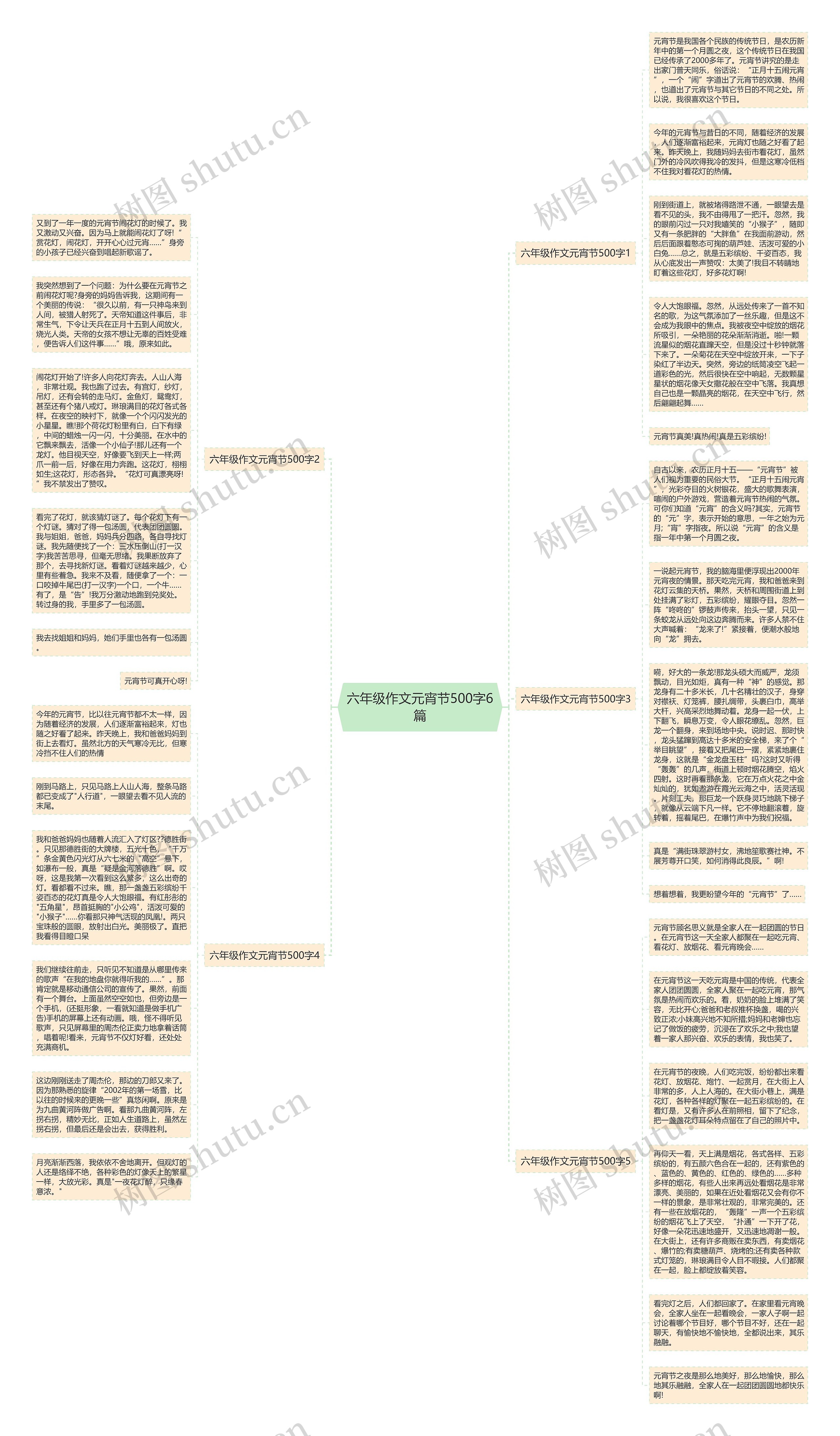 六年级作文元宵节500字6篇思维导图