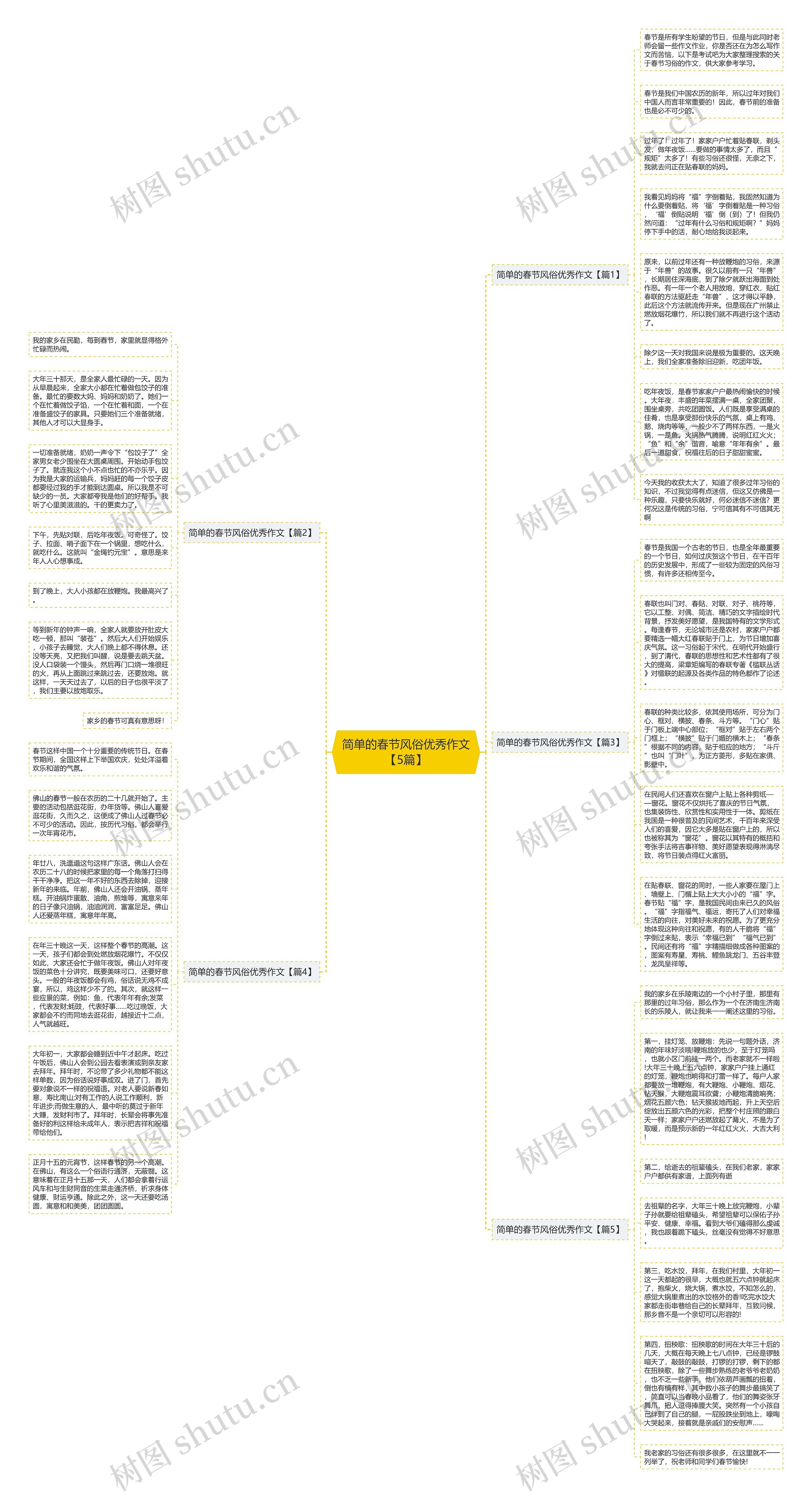 简单的春节风俗优秀作文【5篇】思维导图