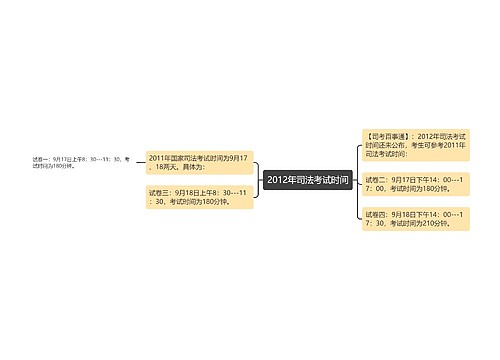 2012年司法考试时间