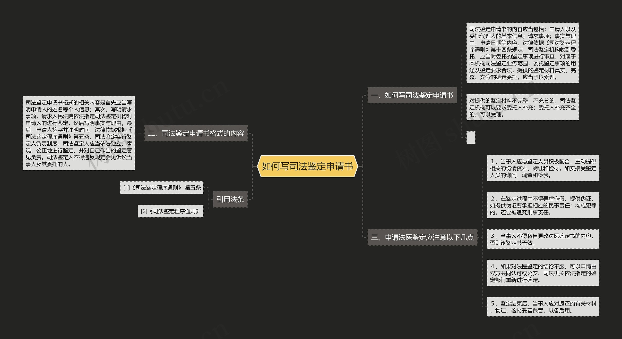 如何写司法鉴定申请书思维导图