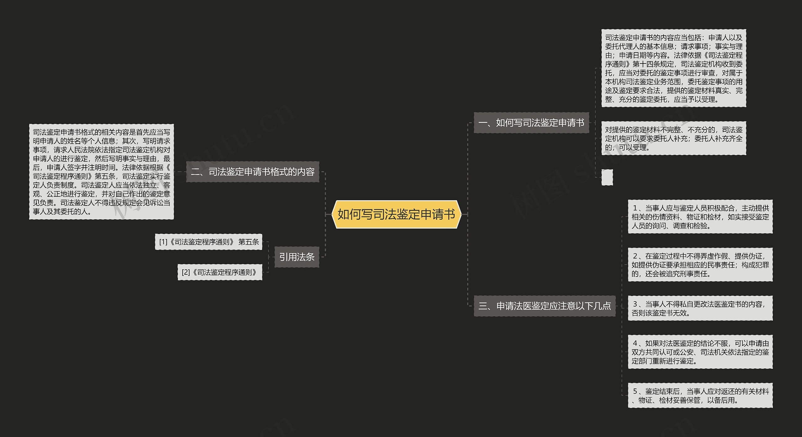 如何写司法鉴定申请书 如何写司法鉴定申请书