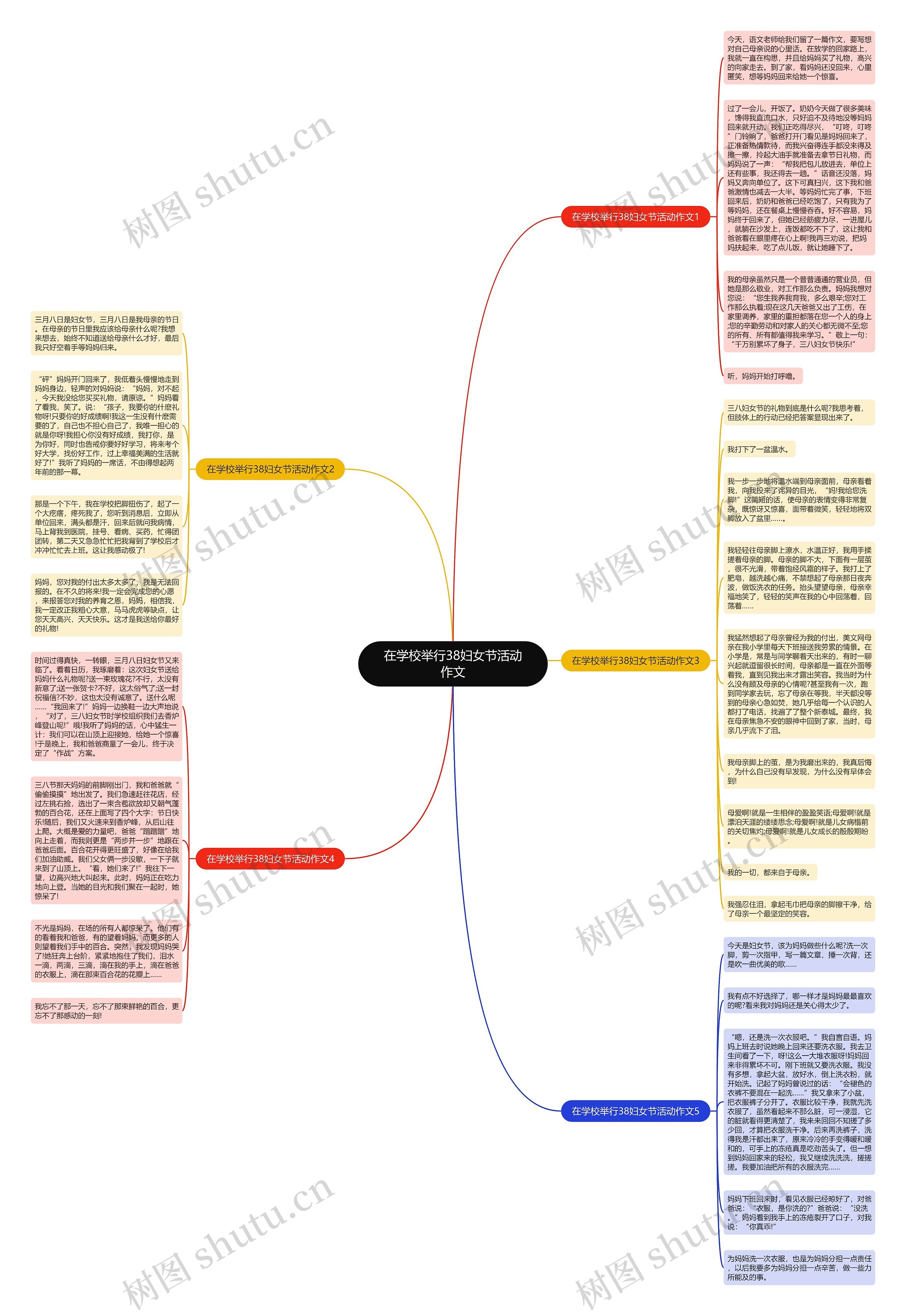 在学校举行38妇女节活动作文思维导图