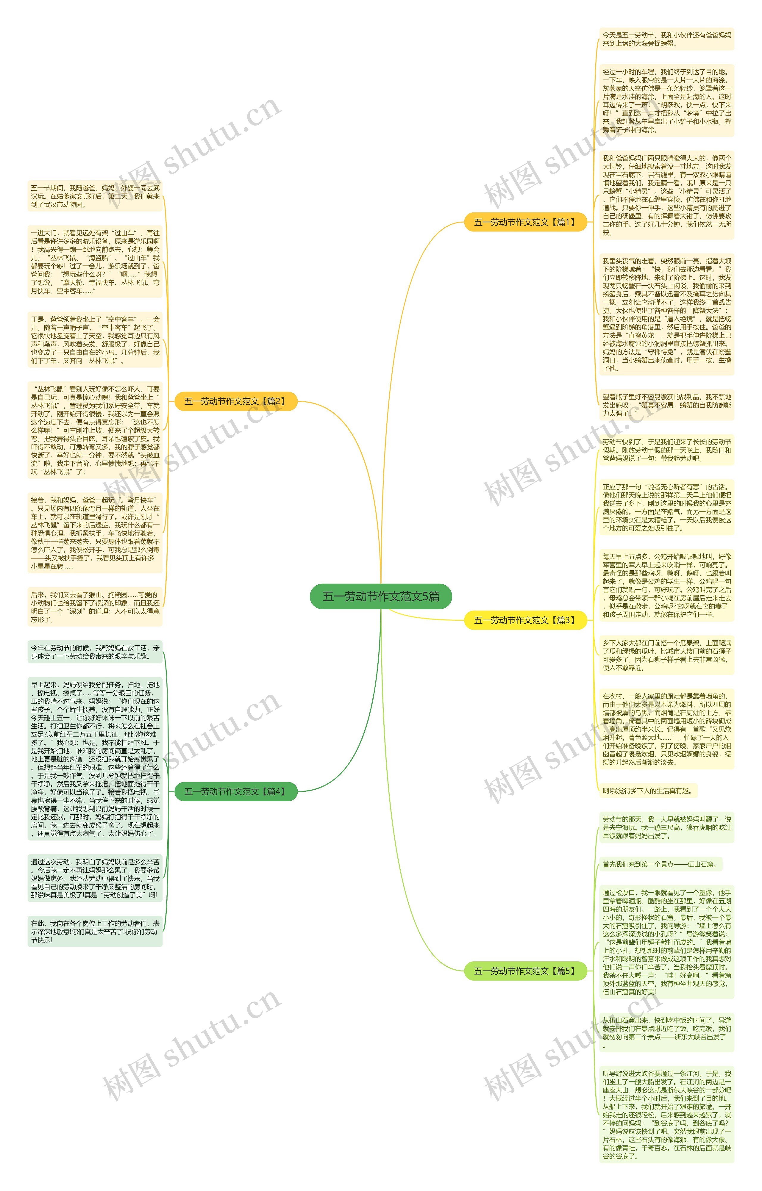 五一劳动节作文范文5篇思维导图