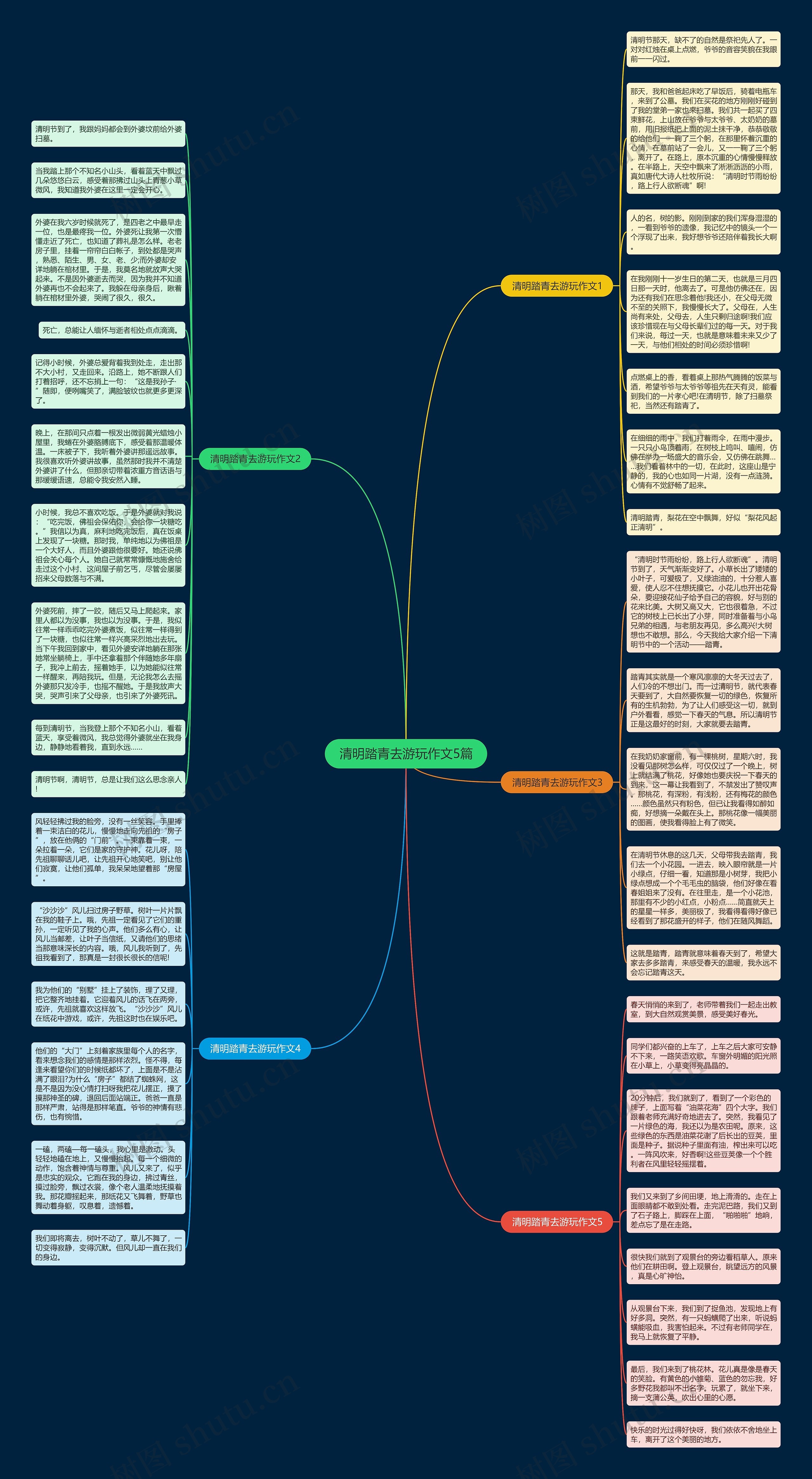 清明踏青去游玩作文5篇思维导图