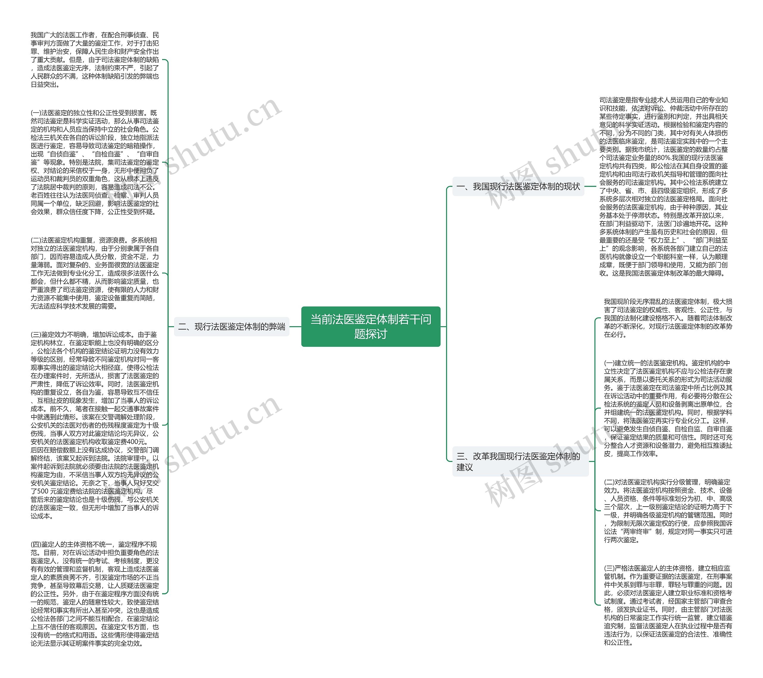 当前法医鉴定体制若干问题探讨思维导图