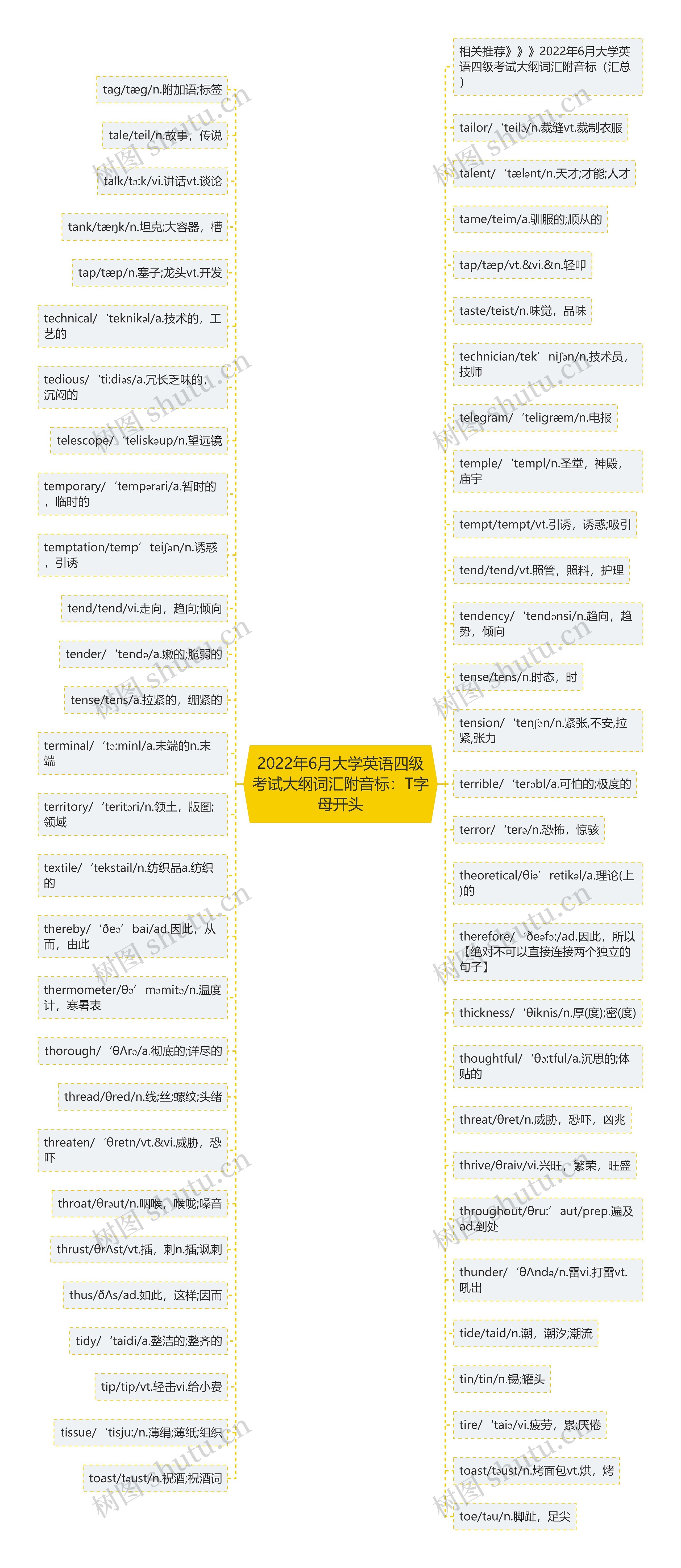 2022年6月大学英语四级考试大纲词汇附音标：T字母开头