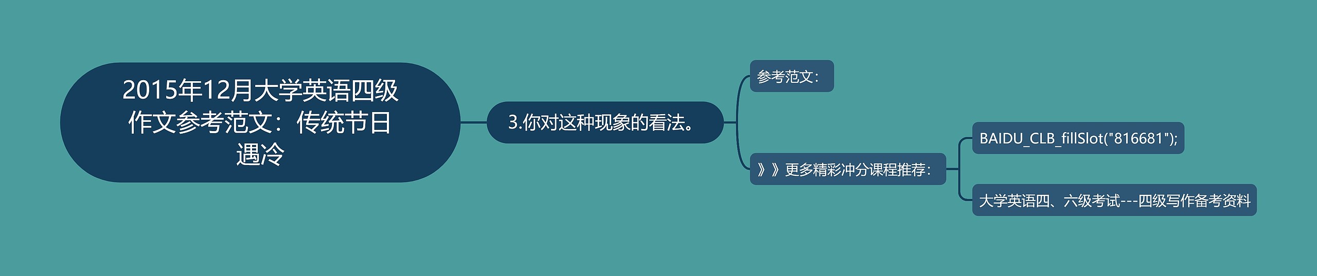 2015年12月大学英语四级作文参考范文：传统节日遇冷