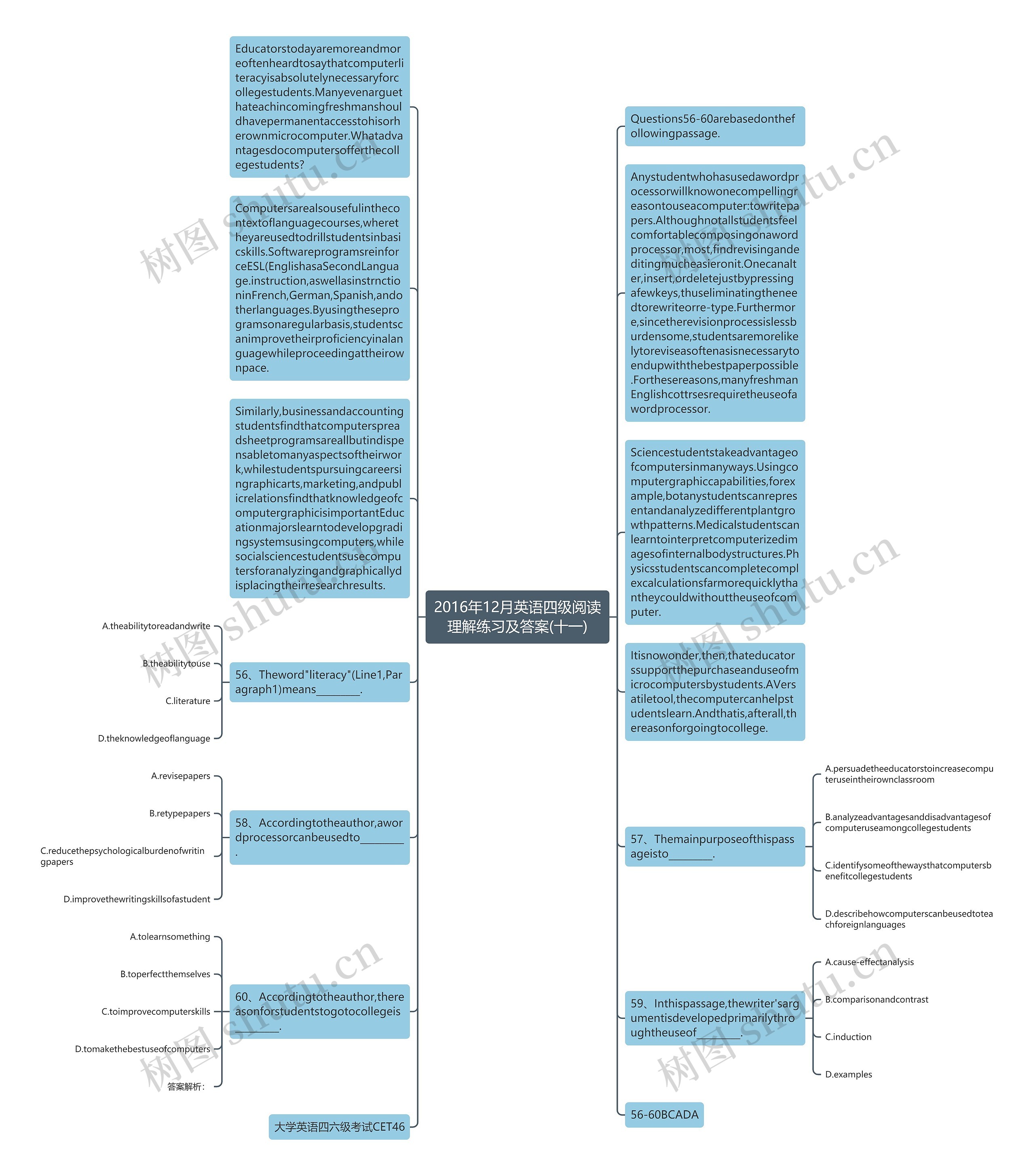 2016年12月英语四级阅读理解练习及答案(十一)思维导图
