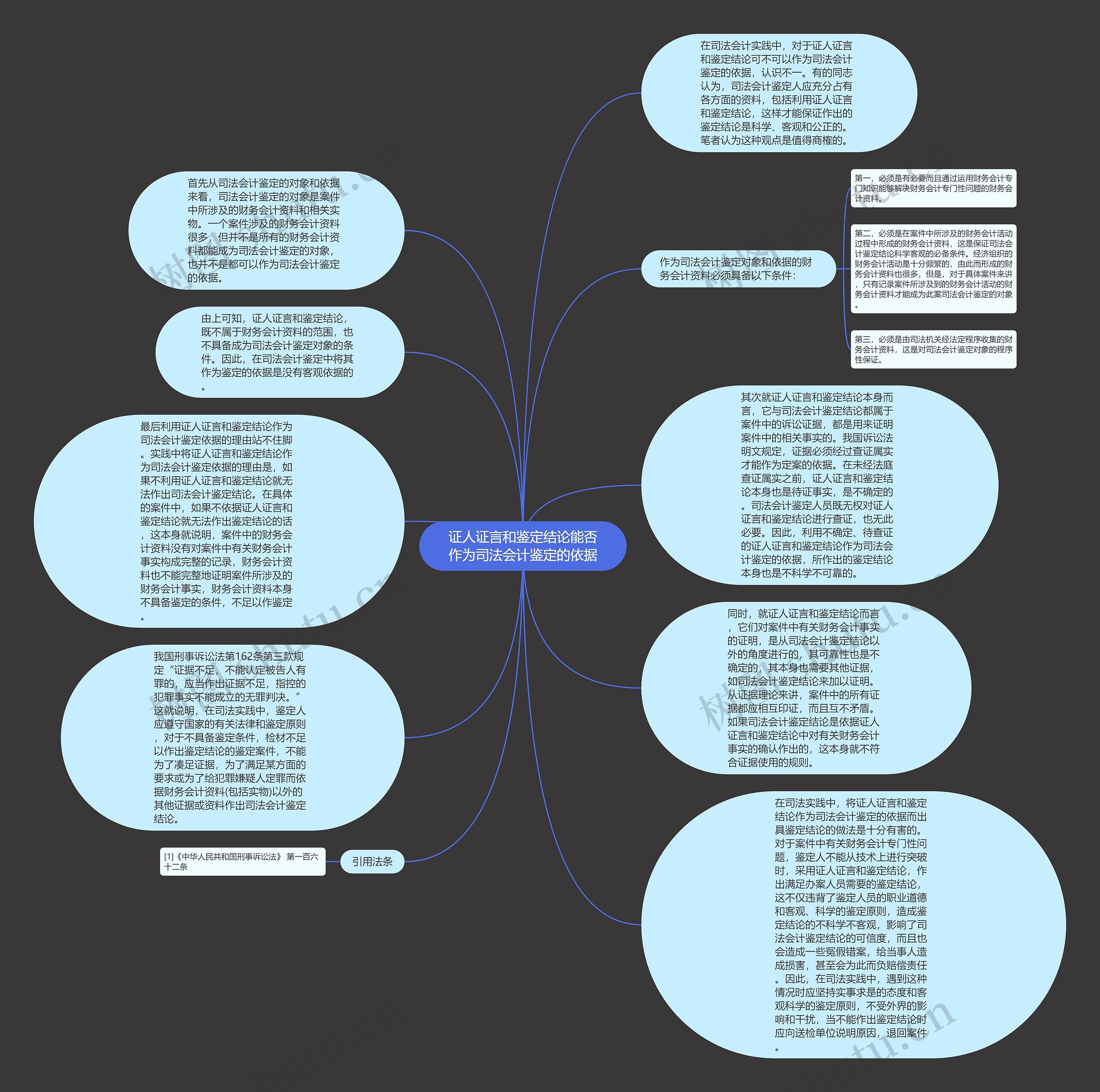 证人证言和鉴定结论能否作为司法会计鉴定的依据思维导图