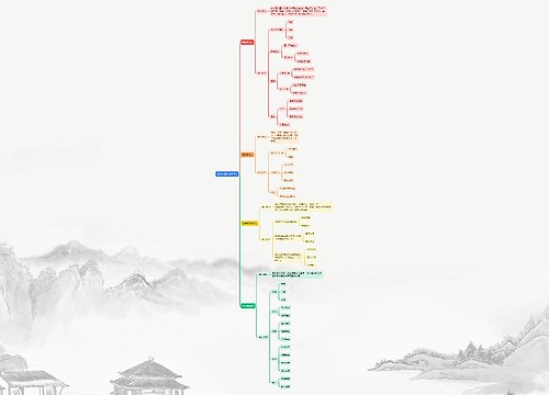 公认4大最有效学习法