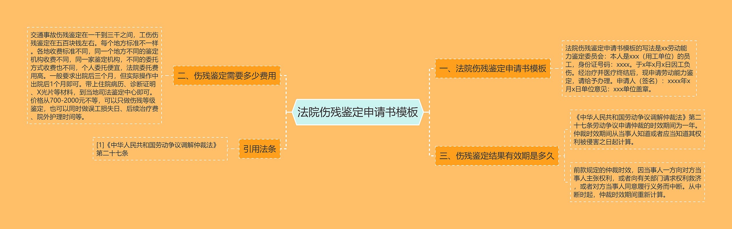 法院伤残鉴定申请书模板