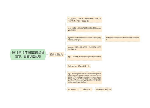 2015年12月英语四级语法复习：目的状语从句