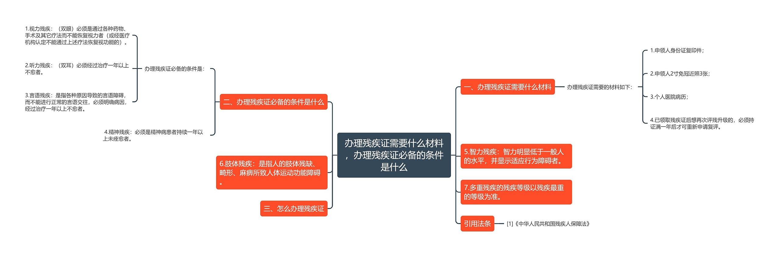 办理残疾证需要什么材料，办理残疾证必备的条件是什么