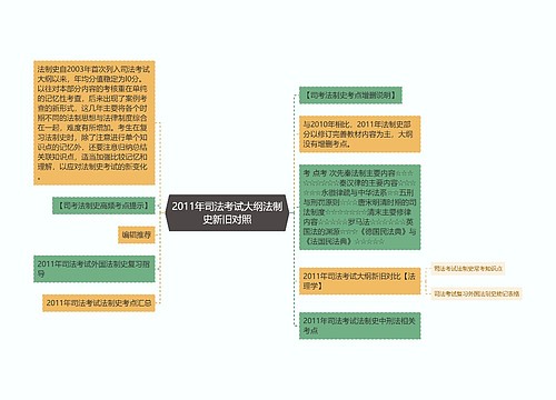 2011年司法考试大纲法制史新旧对照