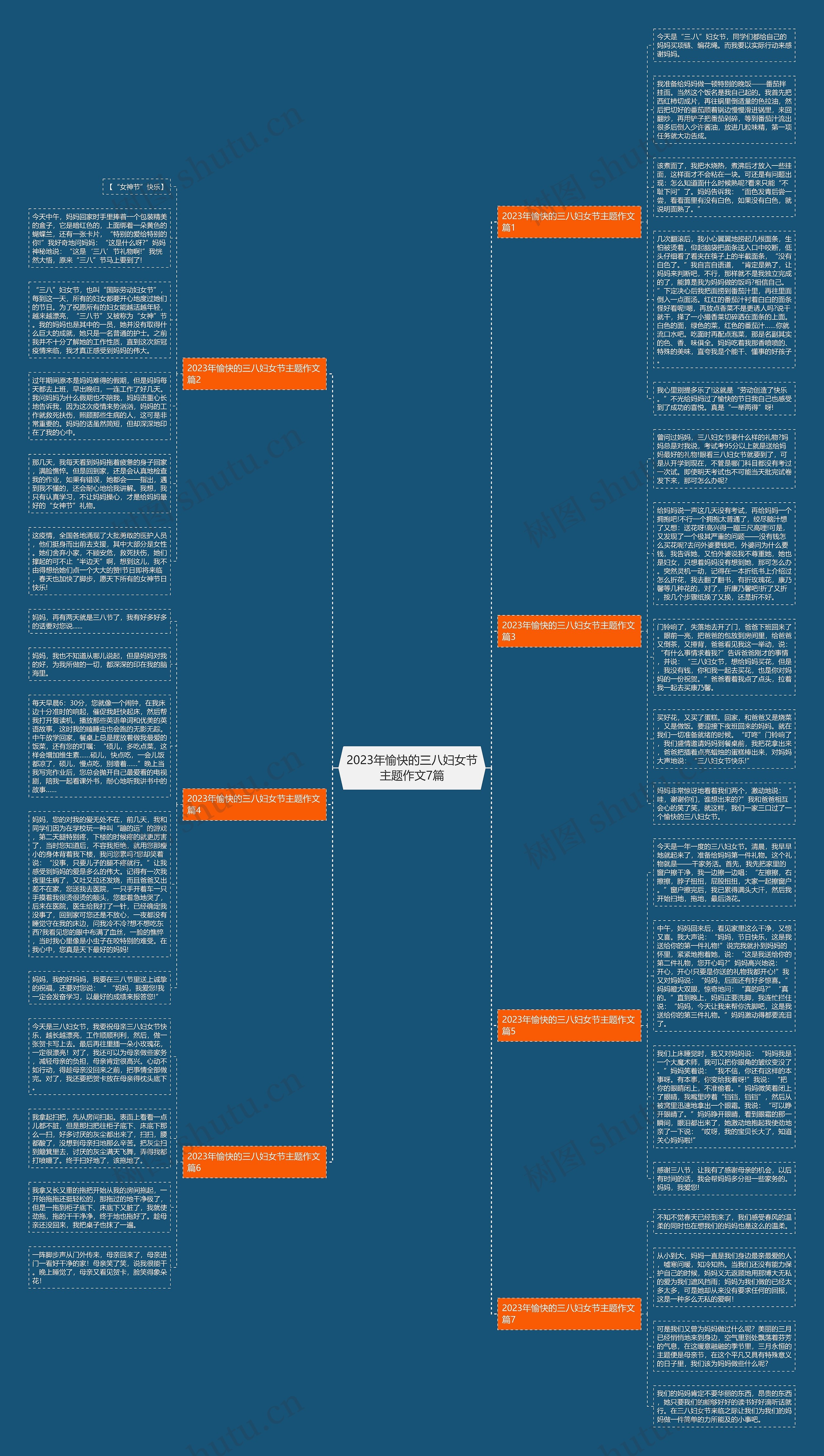 2023年愉快的三八妇女节主题作文7篇思维导图