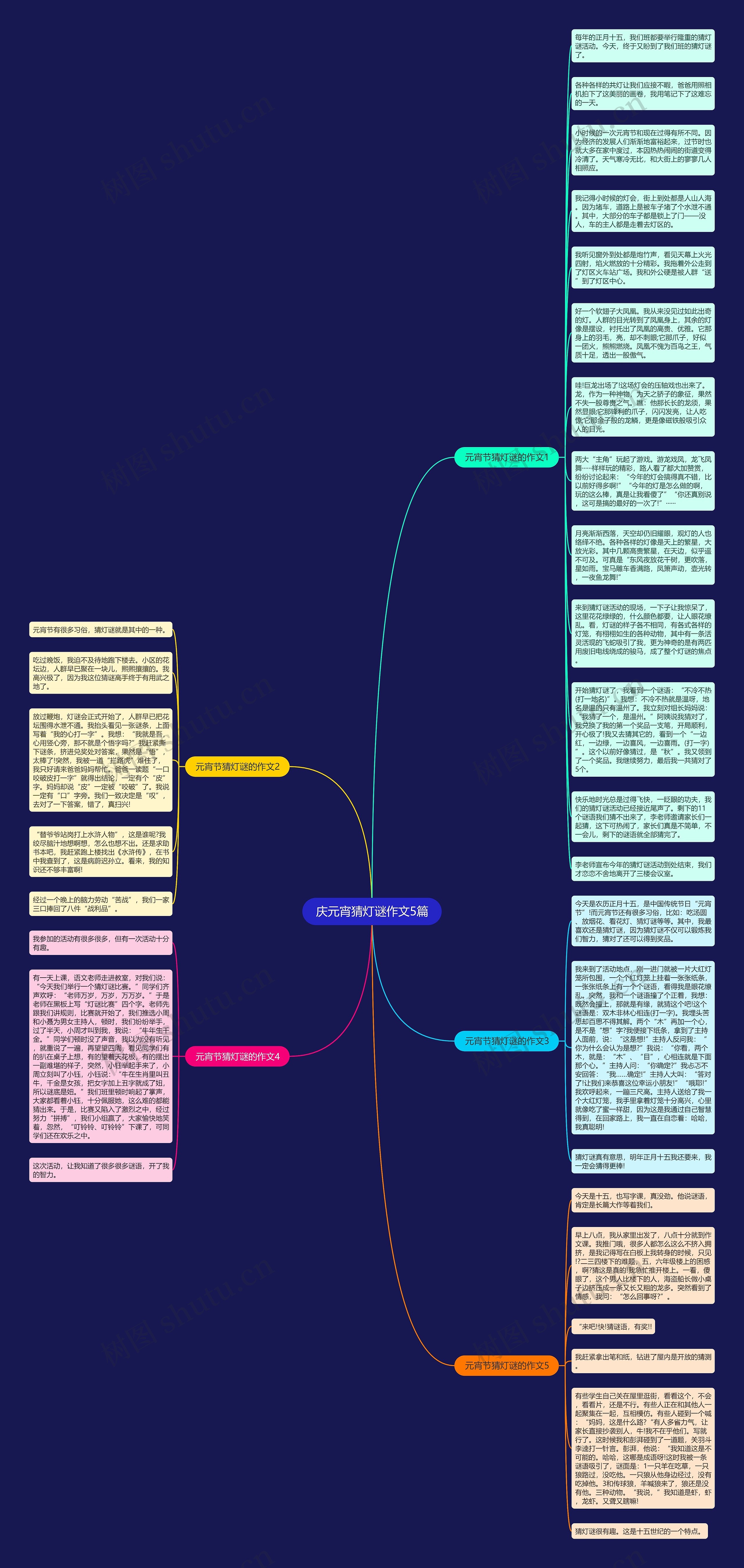庆元宵猜灯谜作文5篇思维导图