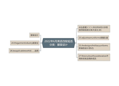 2022年6月英语四级短语分类：服装设计