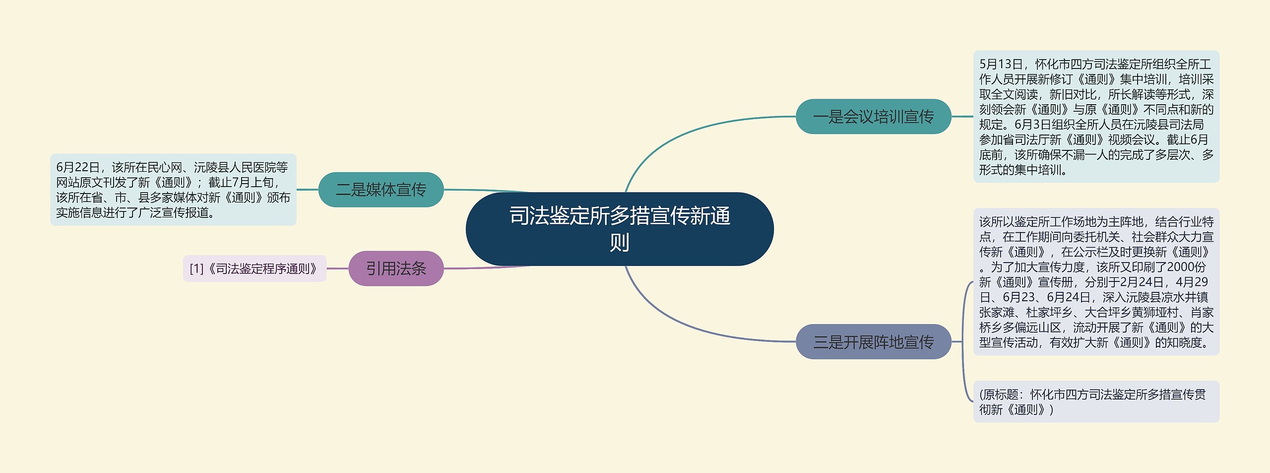 司法鉴定所多措宣传新通则思维导图