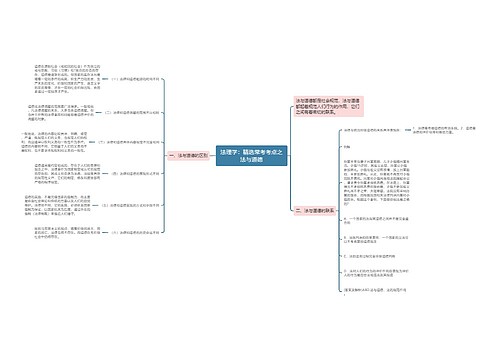 法理学：精选常考考点之法与道德