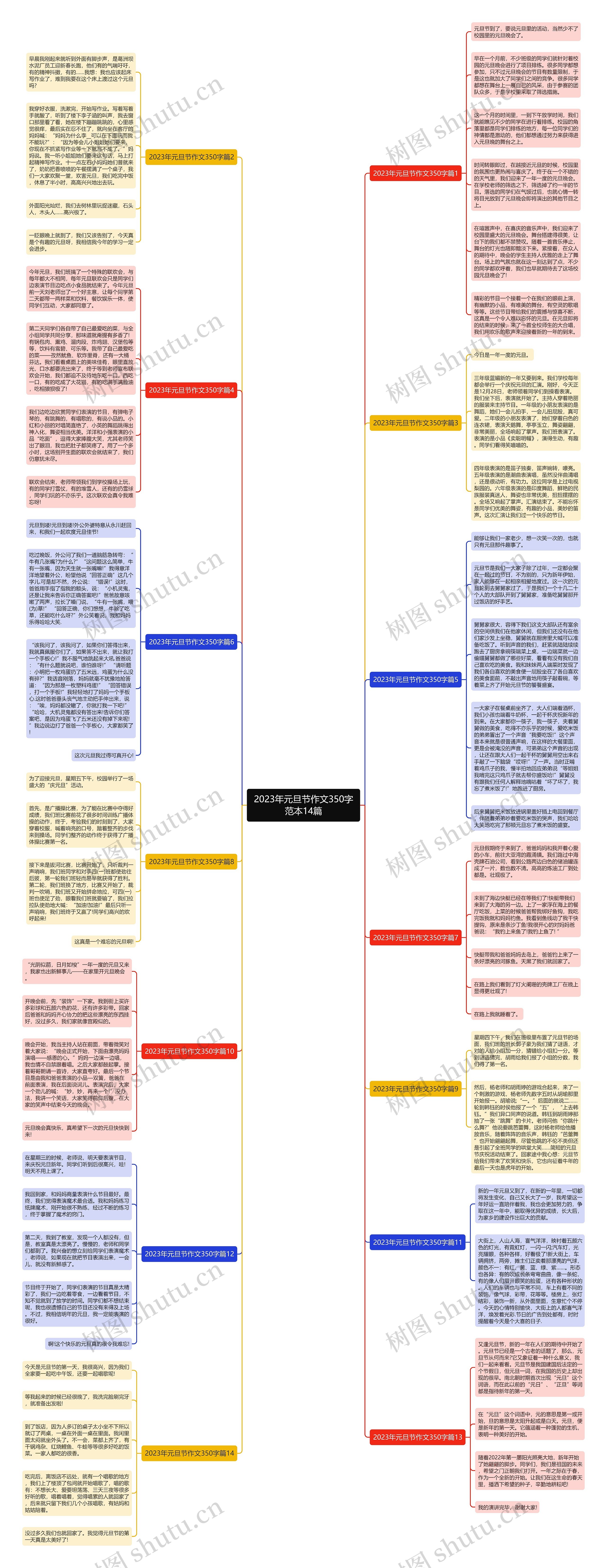 2023年元旦节作文350字范本14篇思维导图