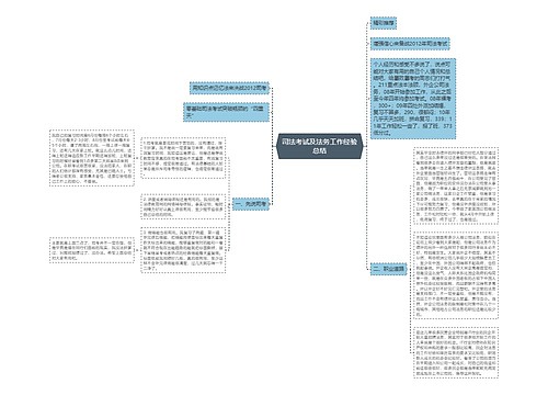 司法考试及法务工作经验总结