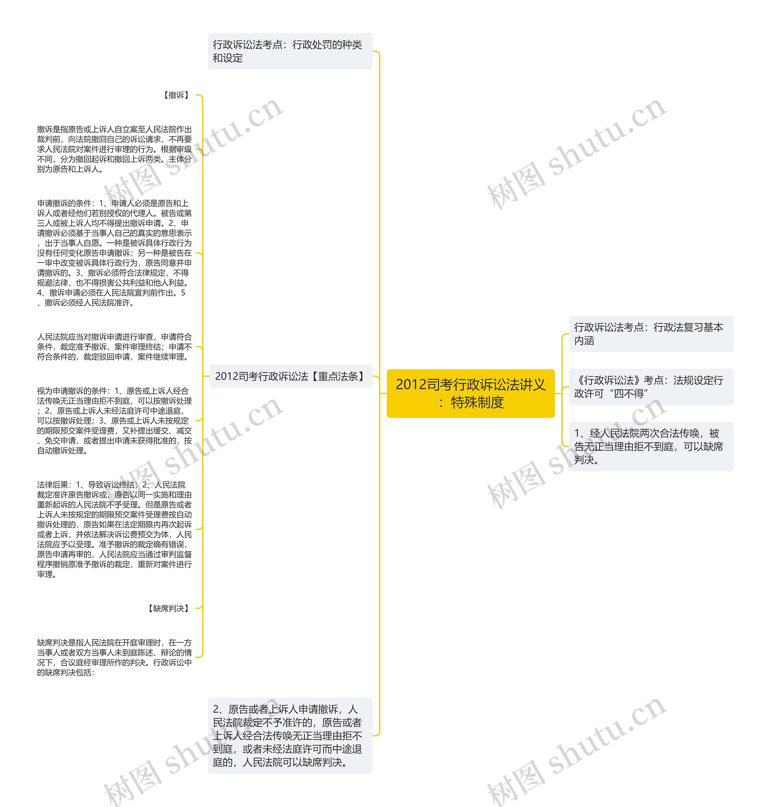 2012司考行政诉讼法讲义：特殊制度