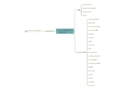 2017年6月英语四级听力场景词汇复习：工作