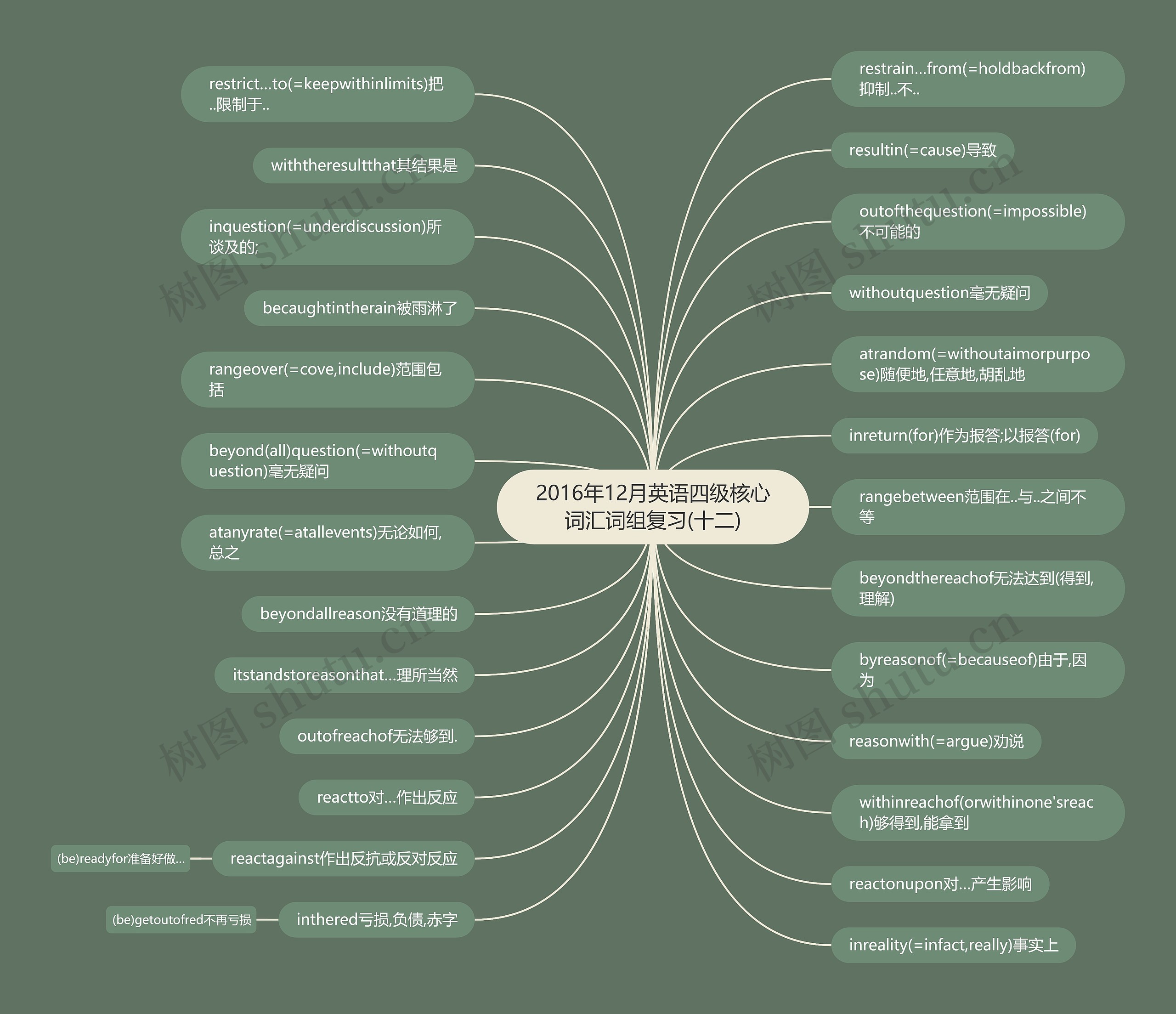 2016年12月英语四级核心词汇词组复习(十二) 2016年12月英语四级核心词汇词组复习(十二)