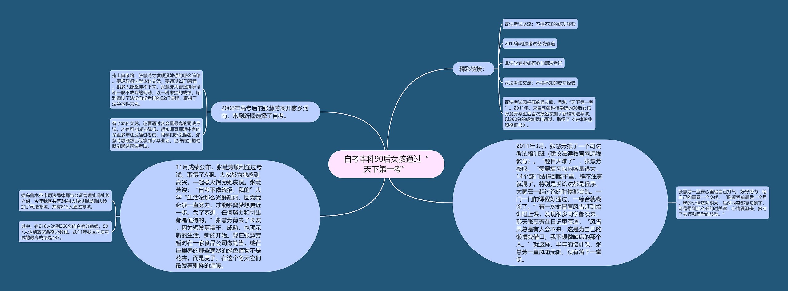 自考本科90后女孩通过“天下第一考”