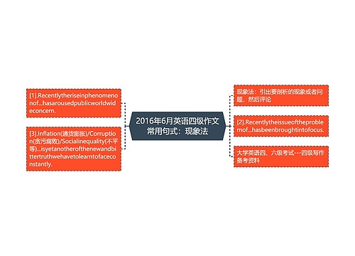 2016年6月英语四级作文常用句式：现象法