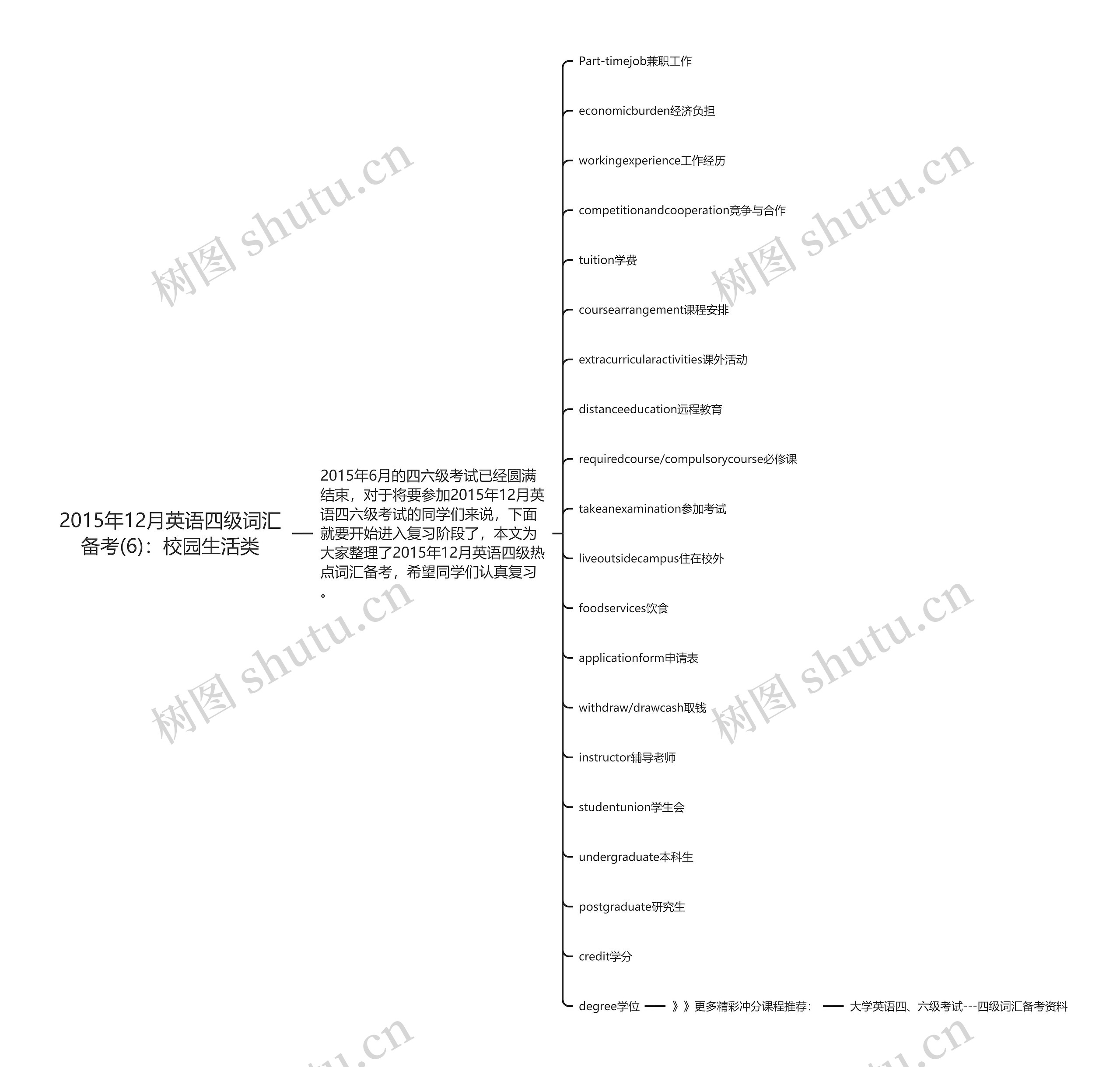 2015年12月英语四级词汇备考(6)：校园生活类思维导图