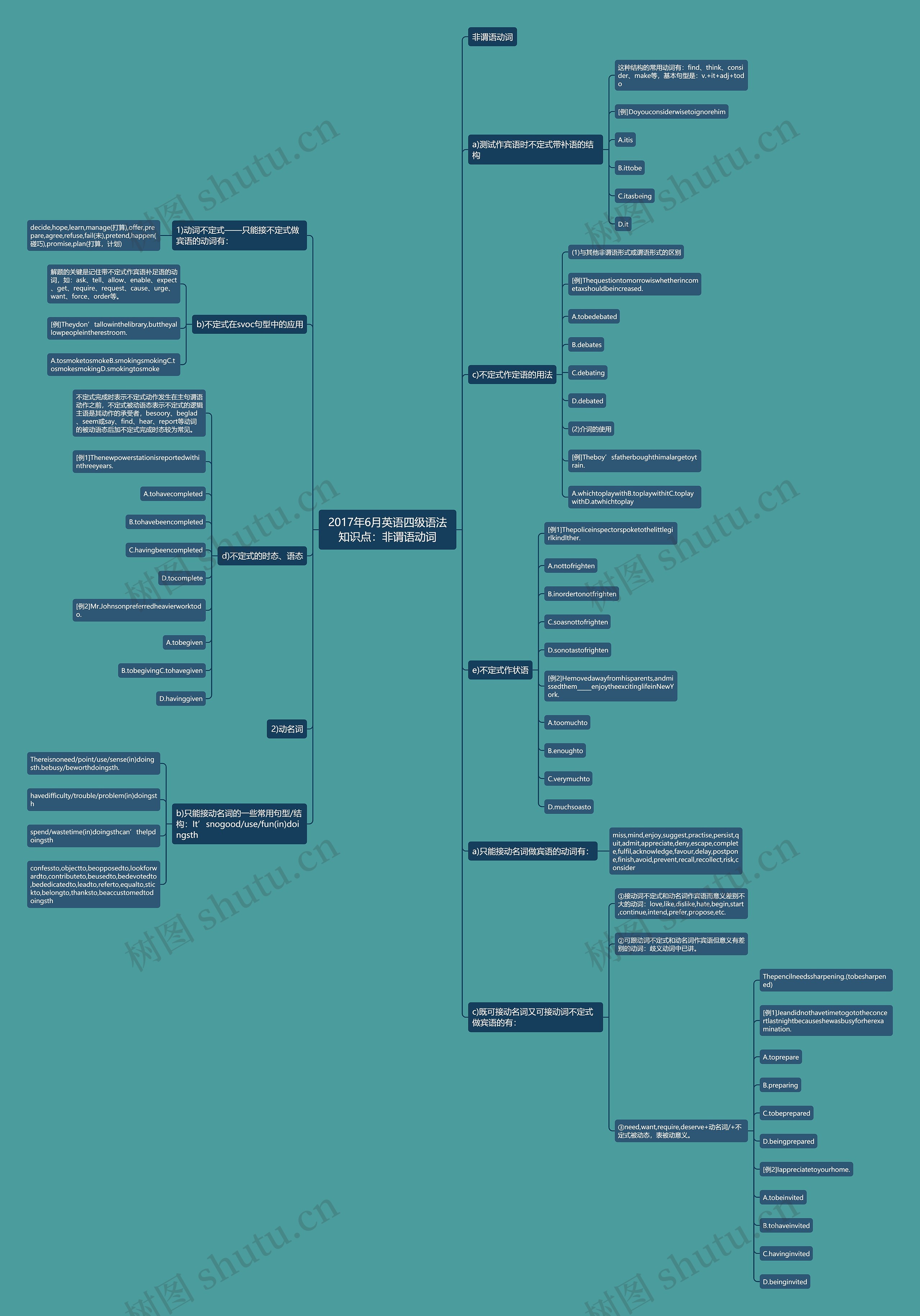2017年6月英语四级语法知识点:非谓语动词 2017年6月英语四级语法知识点:非谓语动词