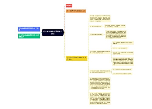 司法考试继承法重要考点总结