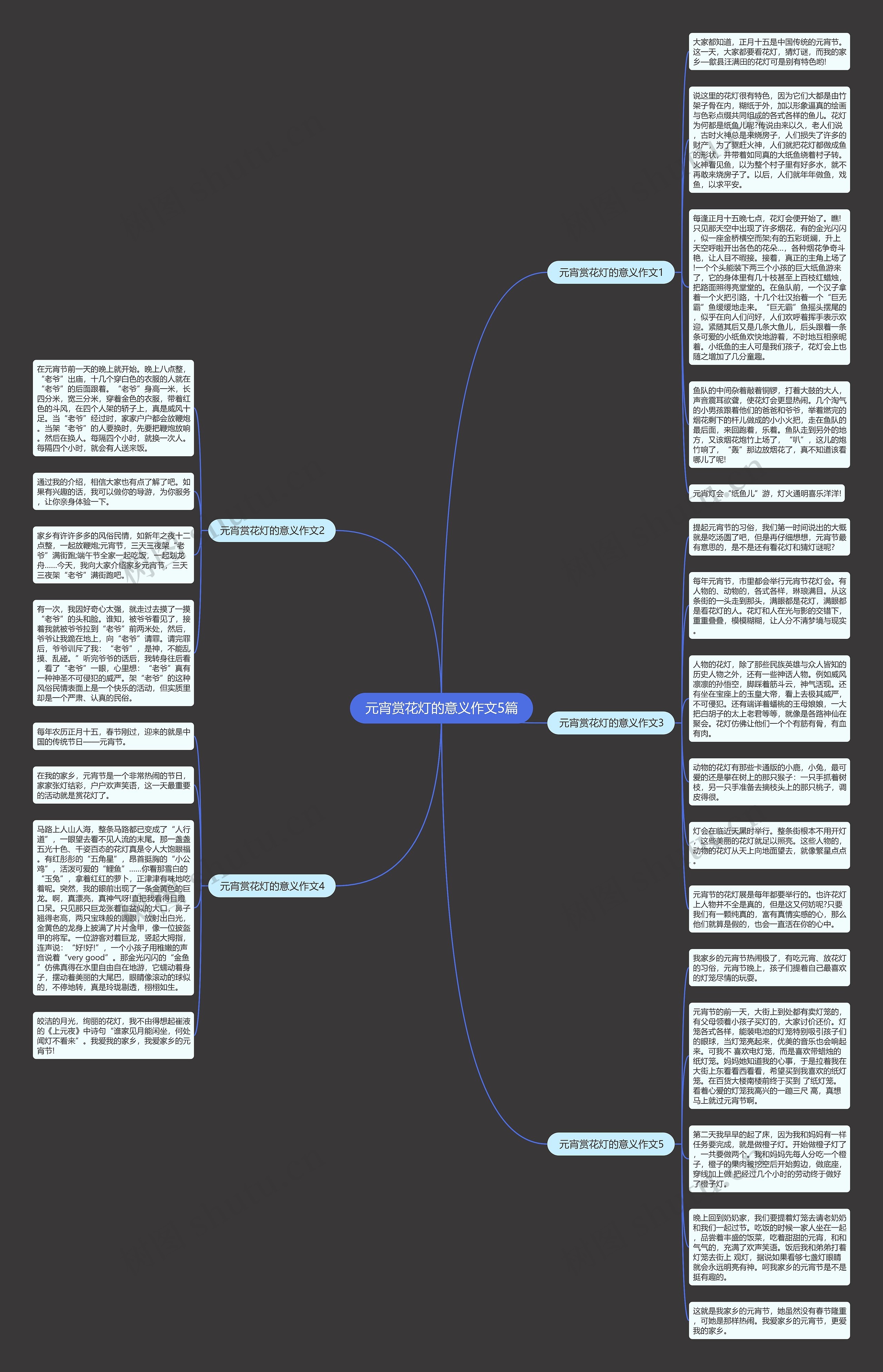 元宵赏花灯的意义作文5篇思维导图