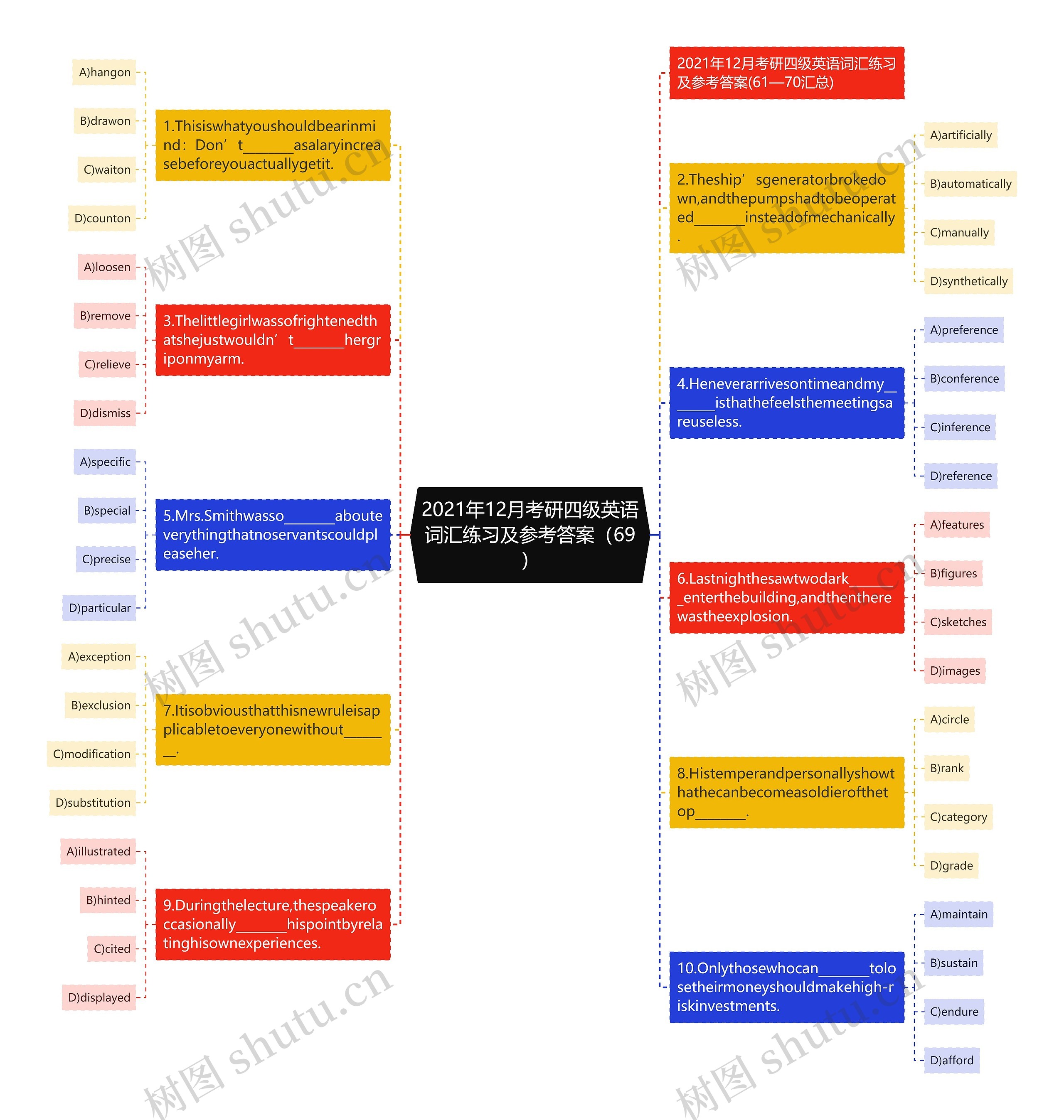 2021年12月考研四级英语词汇练习及参考答案（69）思维导图