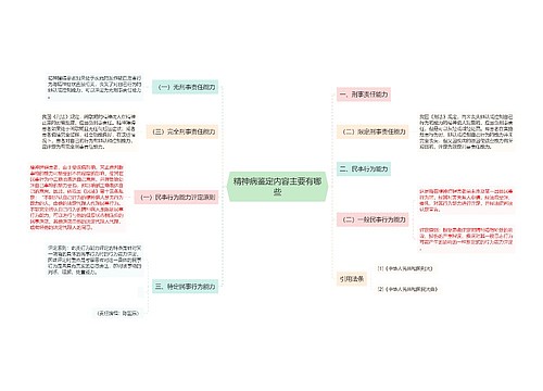 精神病鉴定内容主要有哪些