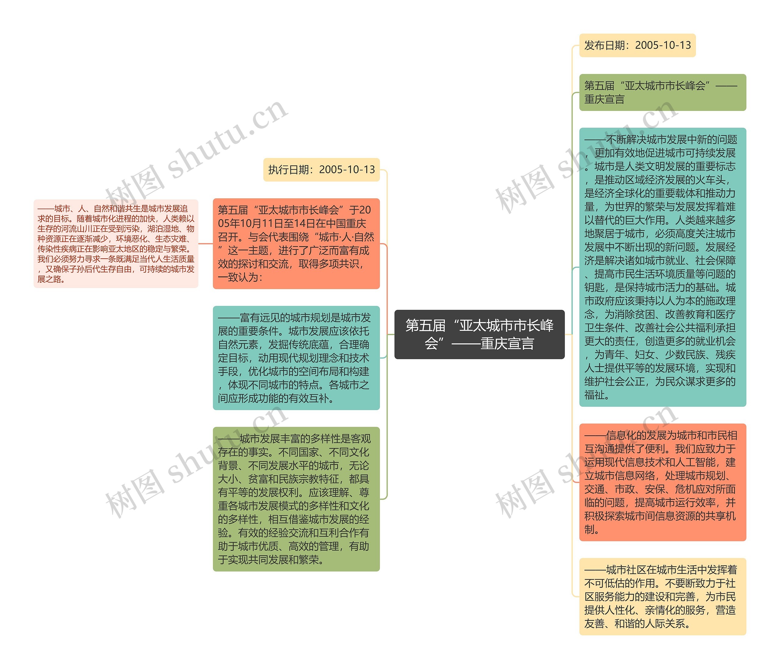 第五届“亚太城市市长峰会”——重庆宣言思维导图