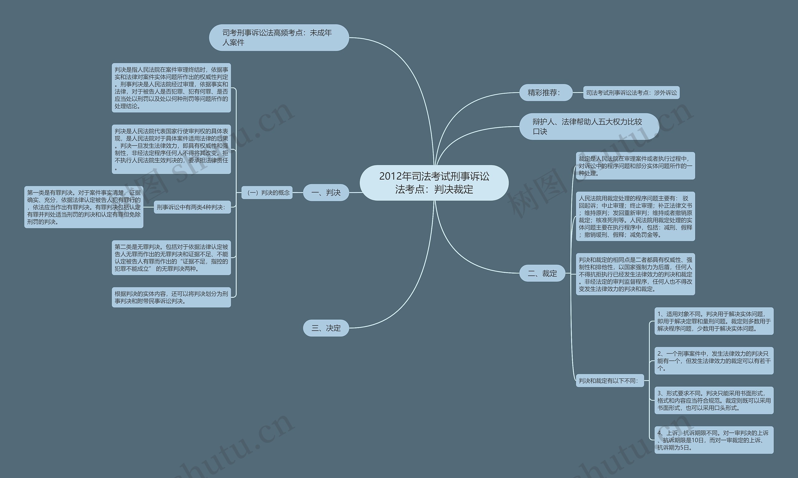 2012年司法考试刑事诉讼法考点:判决裁定 2012年司法考试刑事诉讼法考点:判决裁定