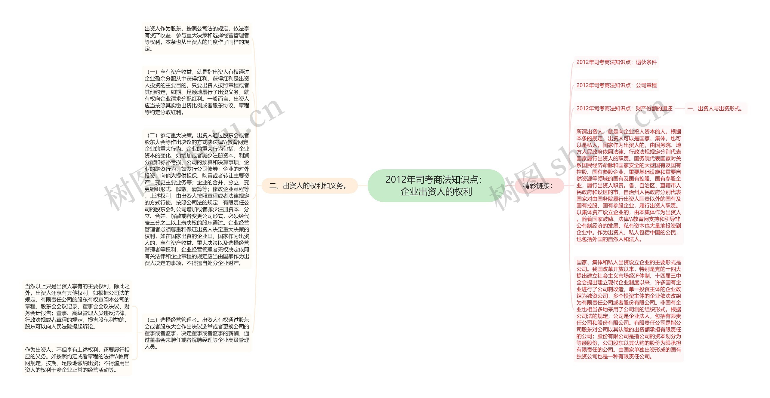 2012年司考商法知识点：企业出资人的权利