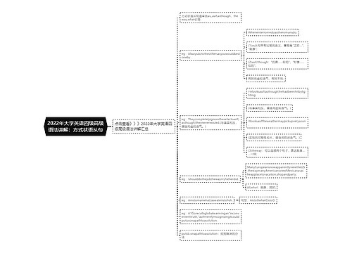 2022年大学英语四级高级语法讲解：方式状语从句