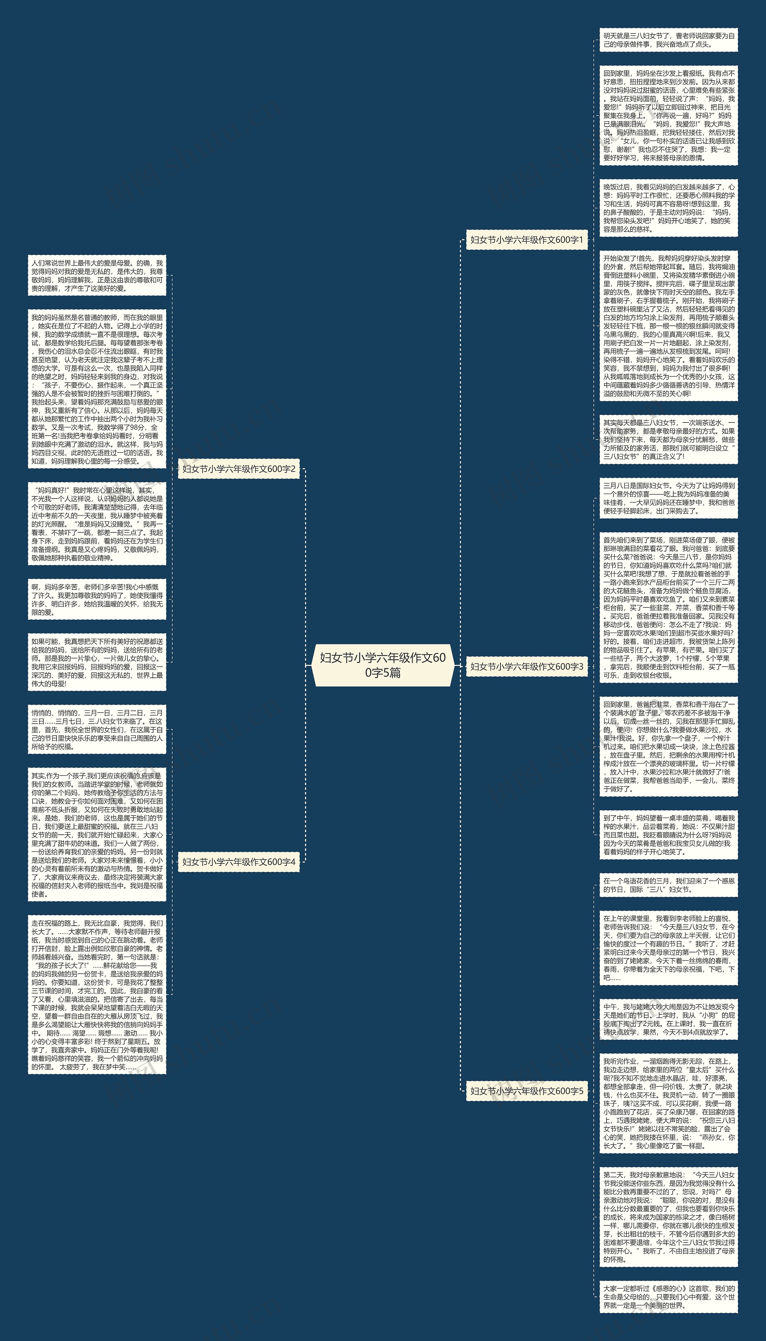 妇女节小学六年级作文600字5篇思维导图