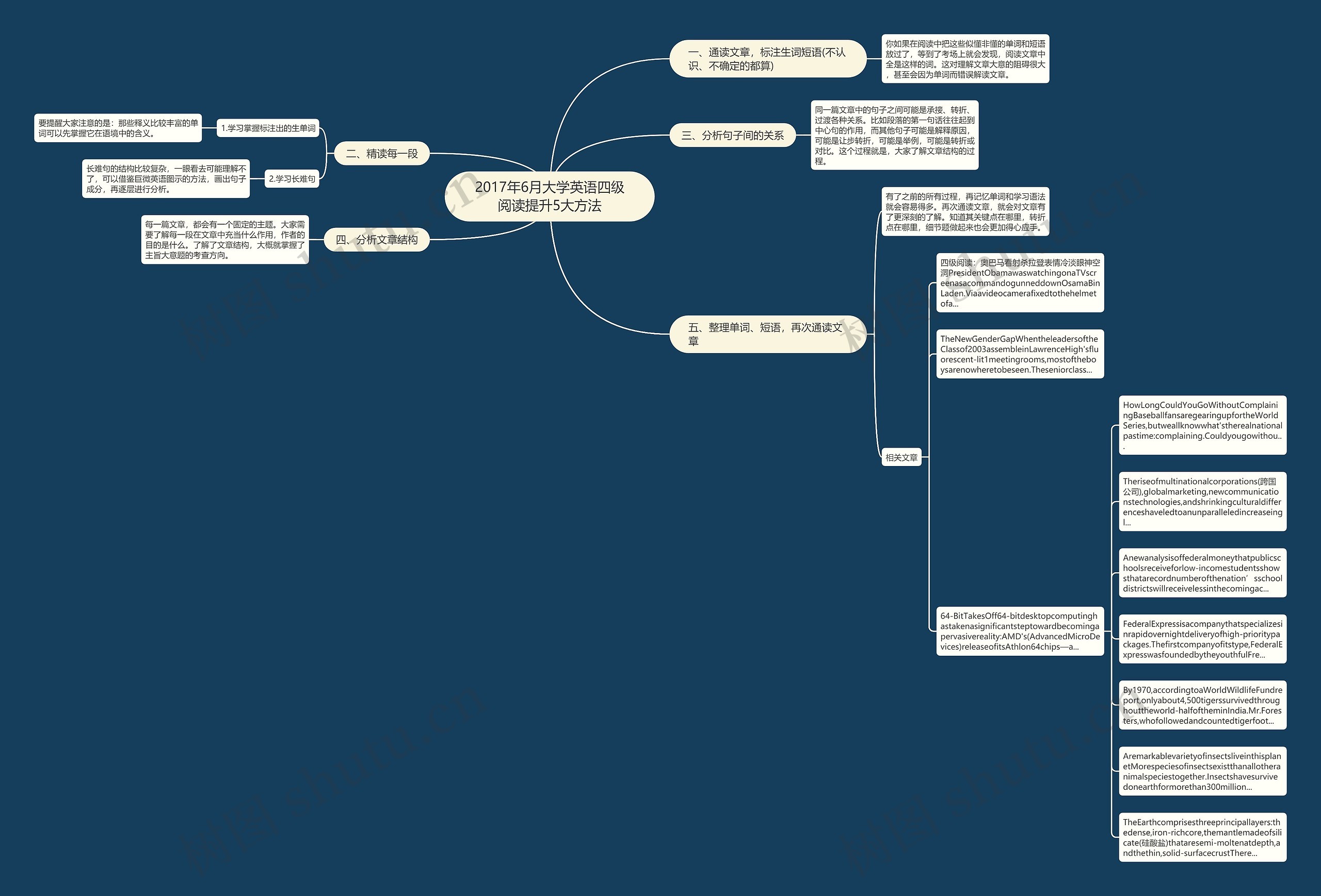 2017年6月大学英语四级阅读提升5大方法思维导图