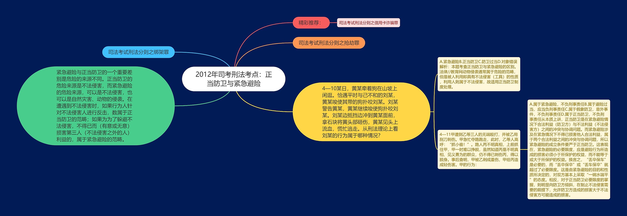 2012年司考刑法考点:正当防卫与紧急避险 2012年司考刑法考点:正当防卫与紧急避险