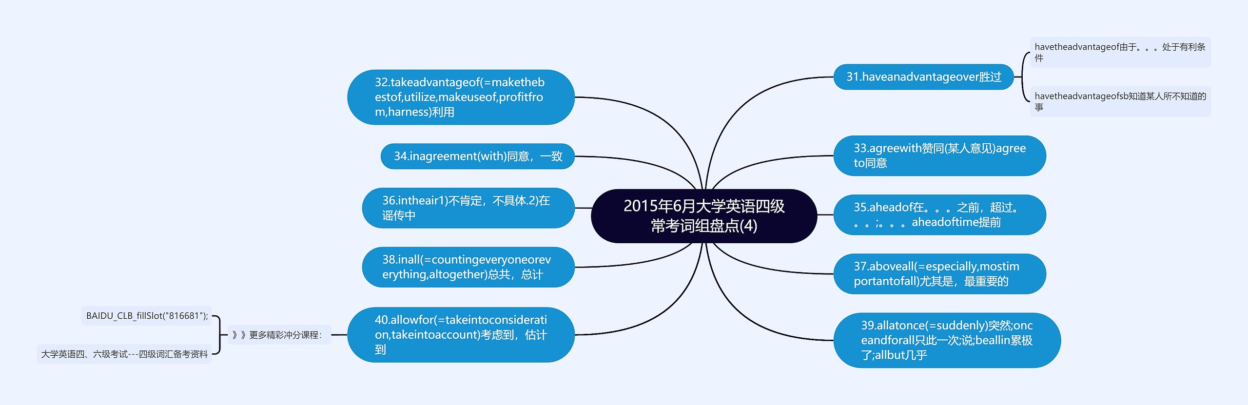 2015年6月大学英语四级常考词组盘点(4)