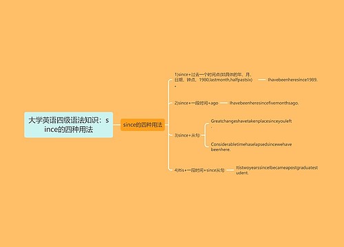 大学英语四级语法知识：since的四种用法