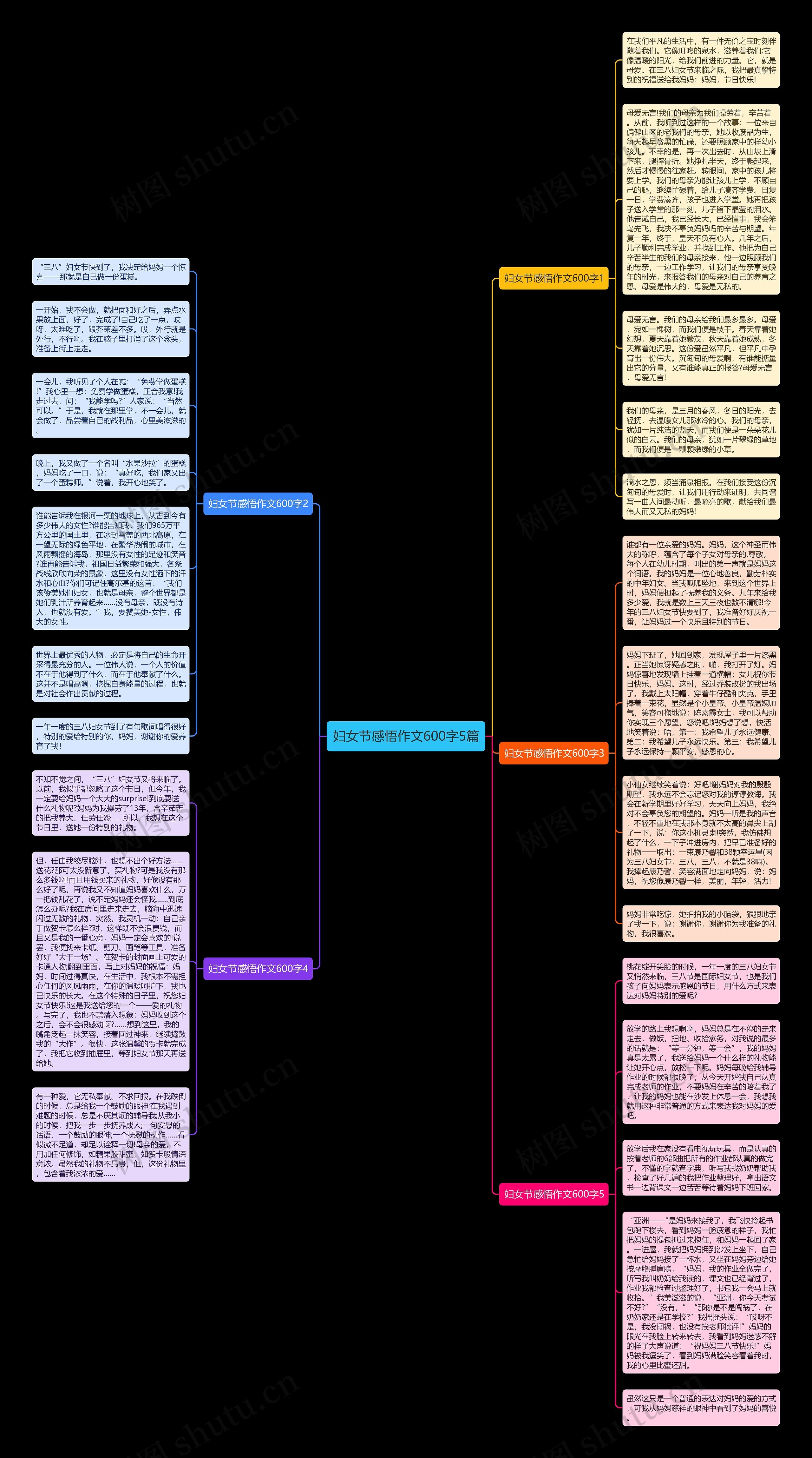 妇女节感悟作文600字5篇思维导图