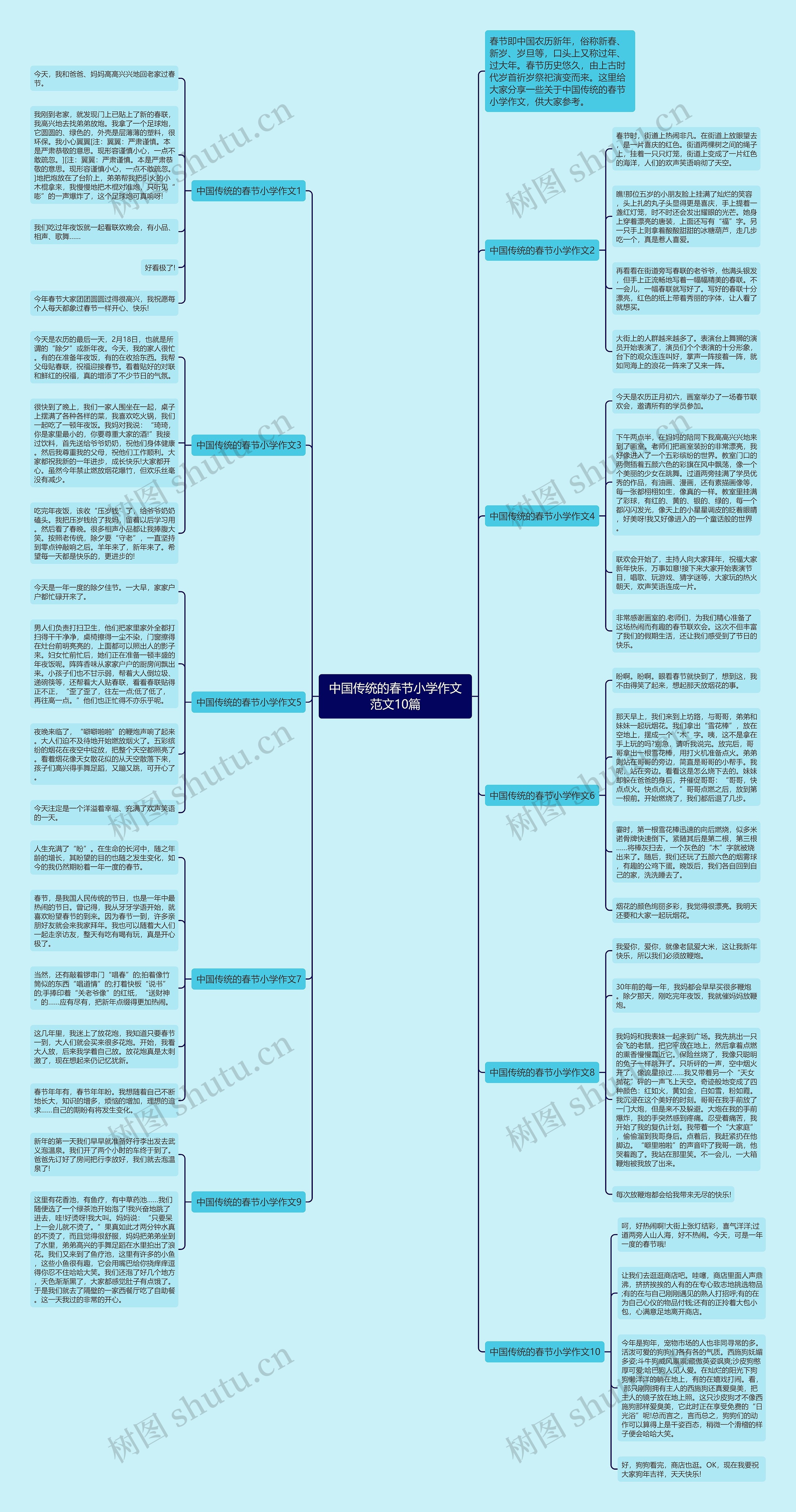 中国传统的春节小学作文范文10篇思维导图