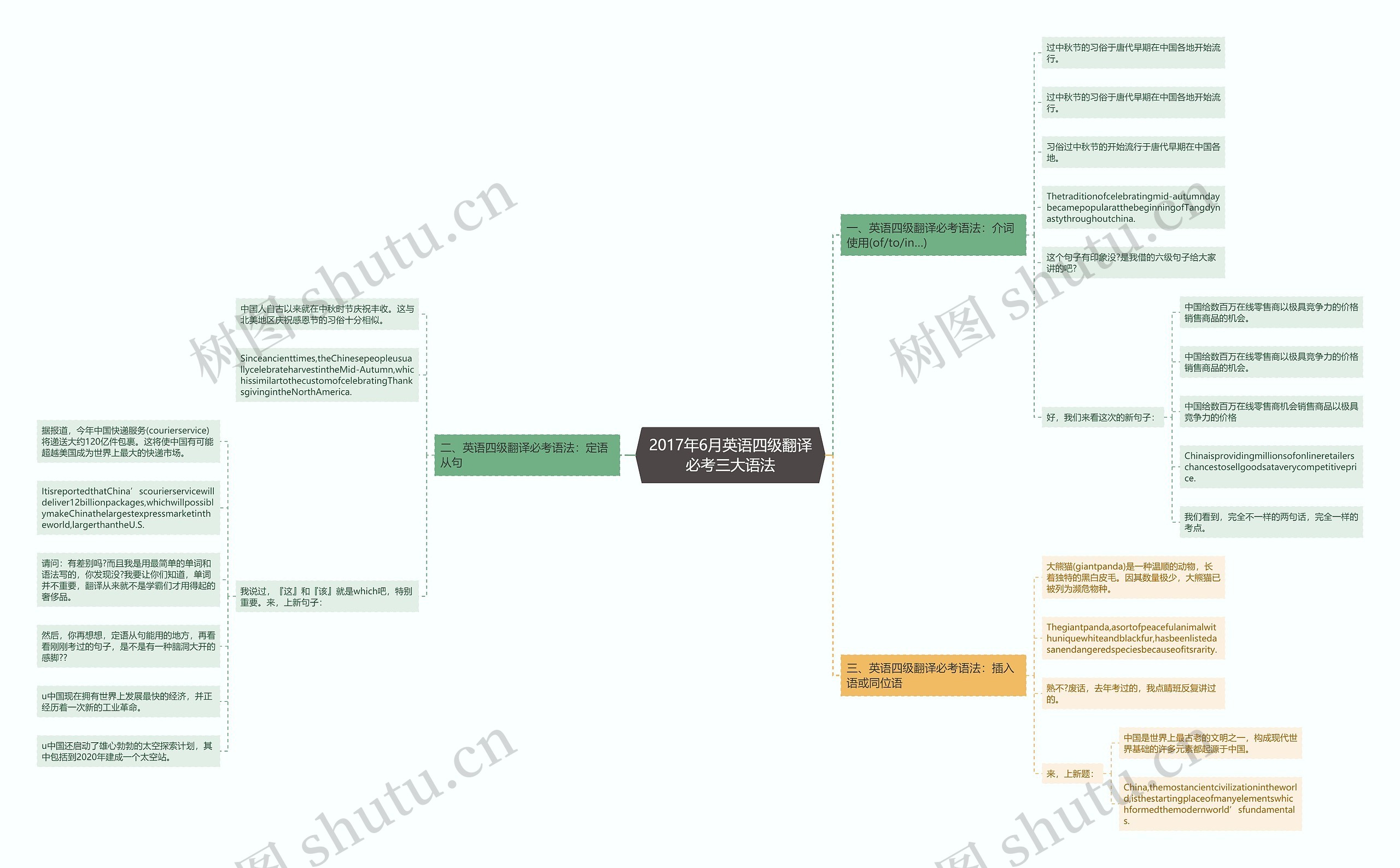 2017年6月英语四级翻译必考三大语法思维导图