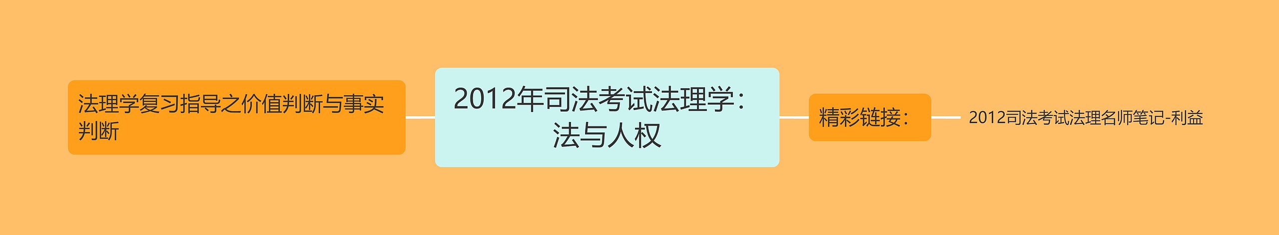 2012年司法考试法理学：法与人权